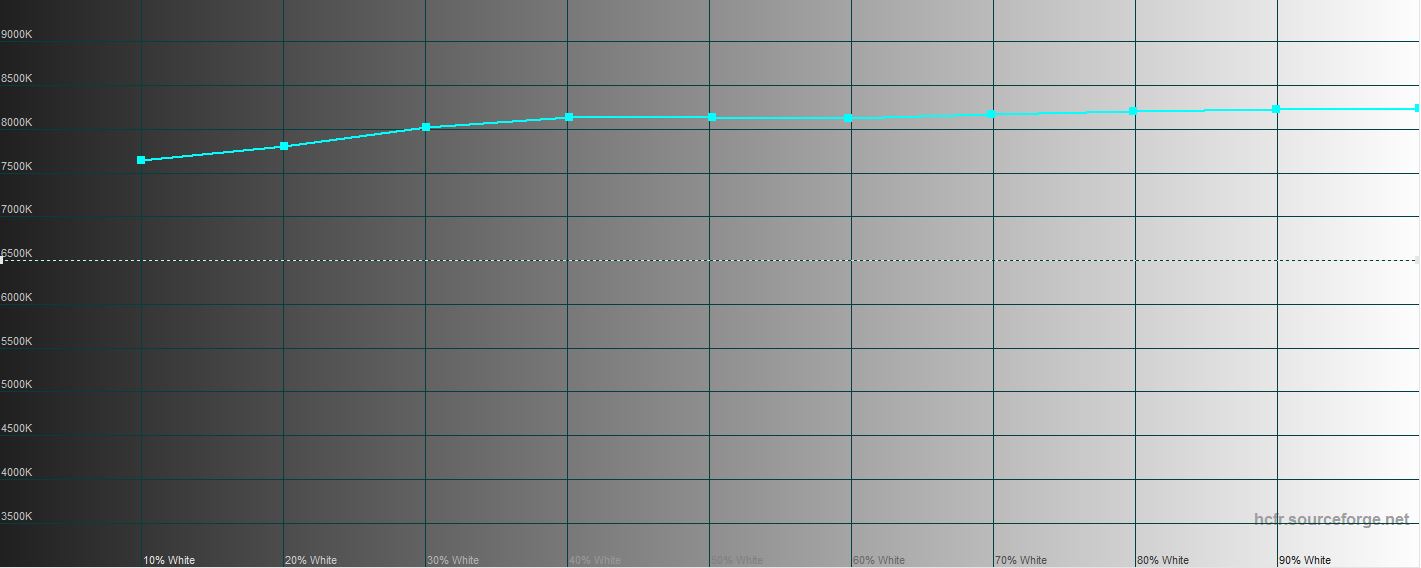 Обзор Samsung Galaxy S21+ и Galaxy S21: первые флагманы 2021 года-57