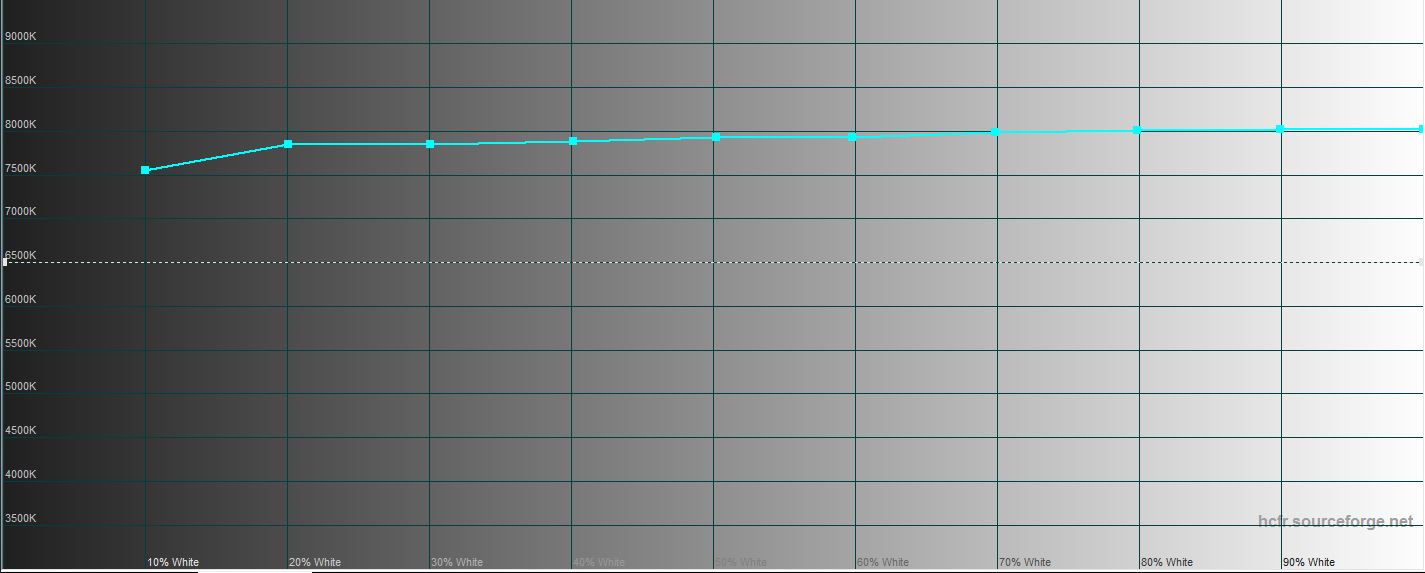Обзор Samsung Galaxy S21+ и Galaxy S21: первые флагманы 2021 года-77