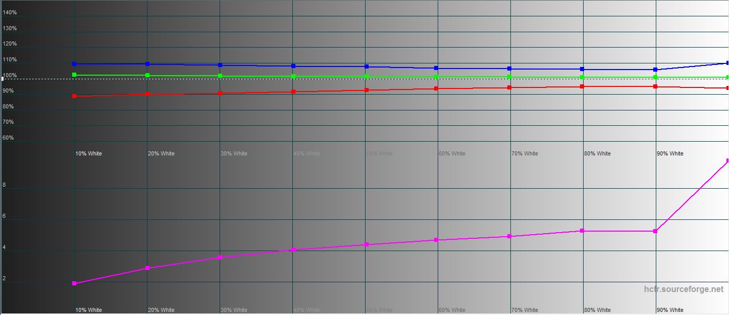 ASUS ROG Strix XG43UQ Overview: The Best Display for Next-Generation Gaming Consoles-67