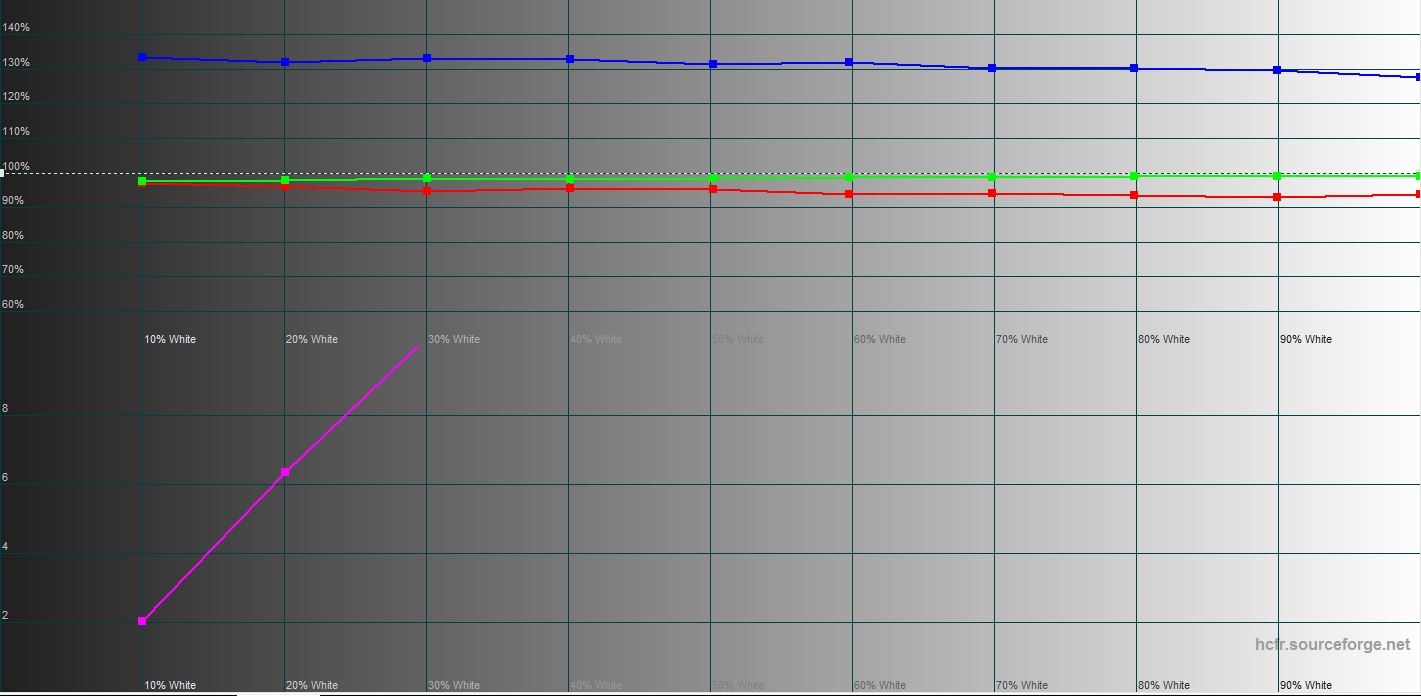 Огляд Sigma Mobile X-treme PQ39 MAX: сучасний захищений батарейкофон-20