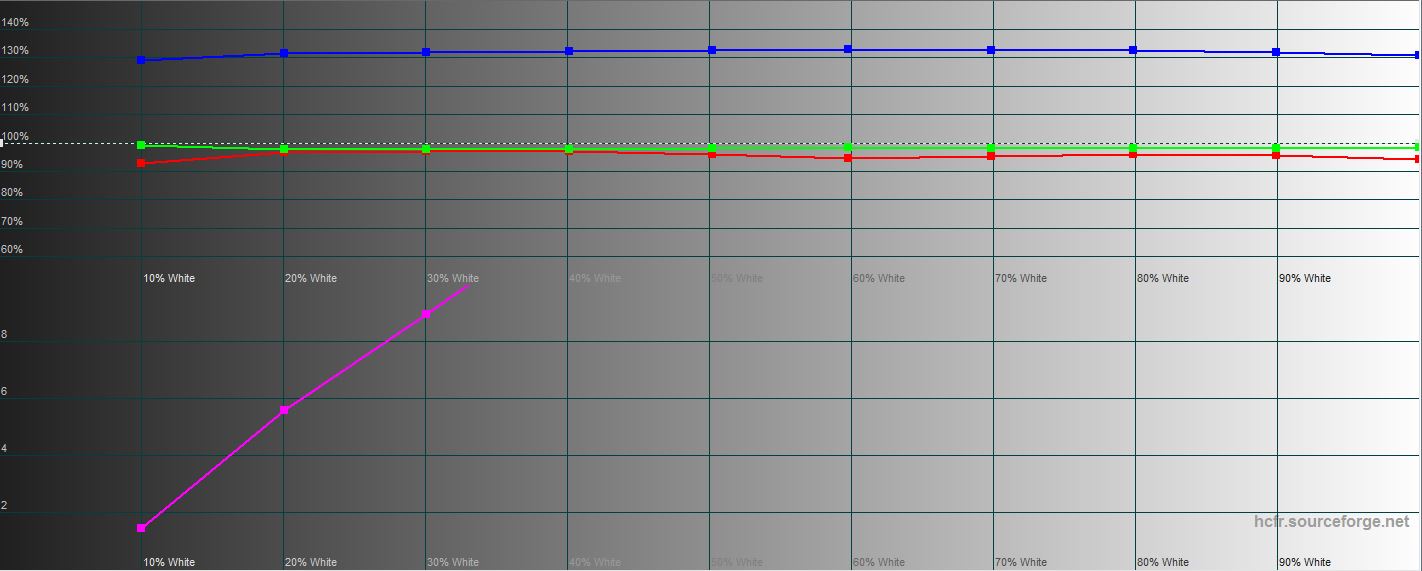 Обзор OPPO A73: смартфон за 7000 гривен, который заряжается меньше часа-37