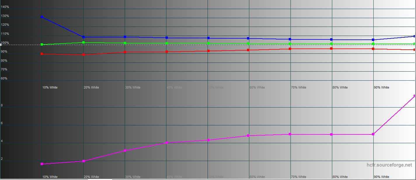 ASUS ROG Strix XG43UQ Overview: The Best Display for Next-Generation Gaming Consoles-77