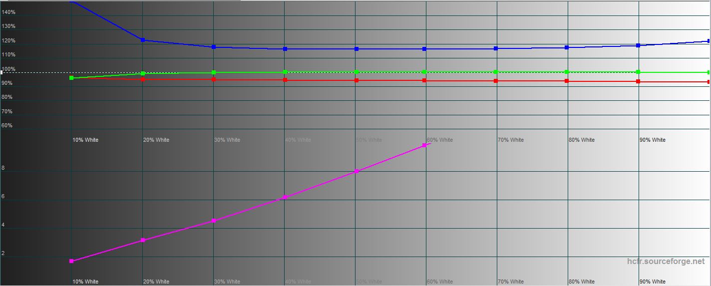 Огляд Lenovo Legion Y530: ігровий ноутбук із суворим дизайном-28