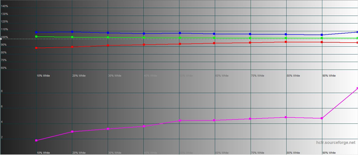 ASUS ROG Strix XG43UQ Overview: The Best Display for Next-Generation Gaming Consoles-57