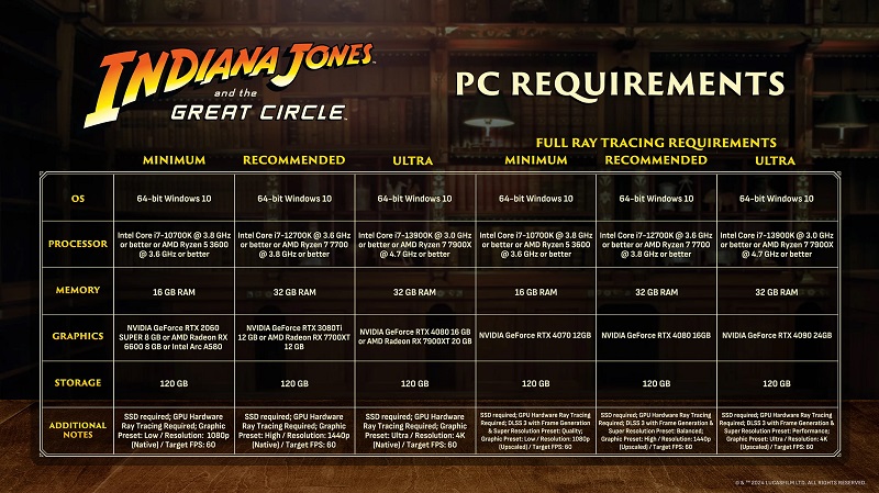 Системные требования Indiana Jones and the Great Circle