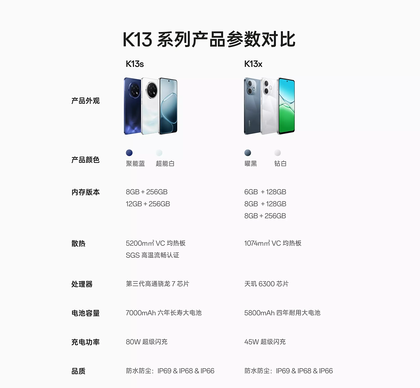 Oppo K13s and K13x
