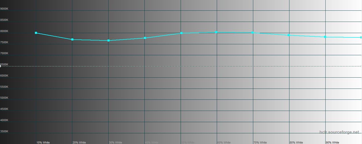 Огляд Samsung Galaxy S10+: ювілейний флагман з п'ятьма камерами-52