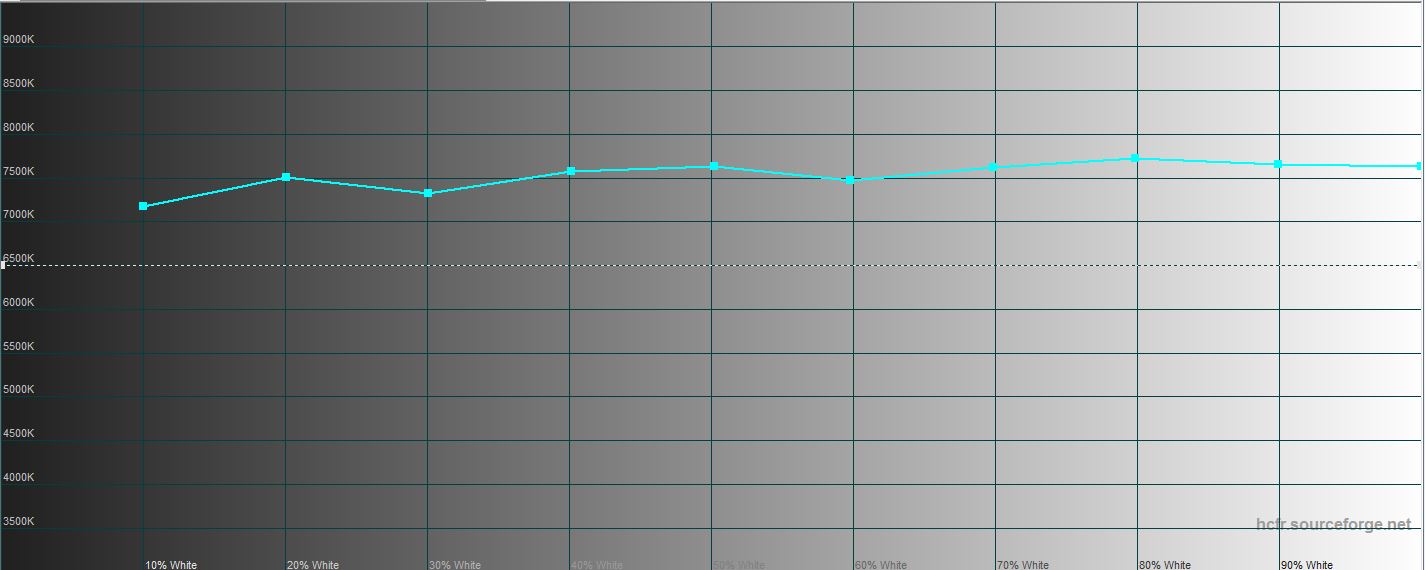 Обзор Samsung Galaxy Z Flip: раскладушки возвращаются с гибкими дисплеями-54