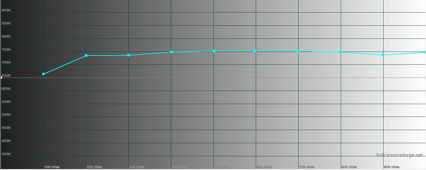 Обзор Samsung Galaxy Note10 Lite: для расчётливых фанатов линейки-39