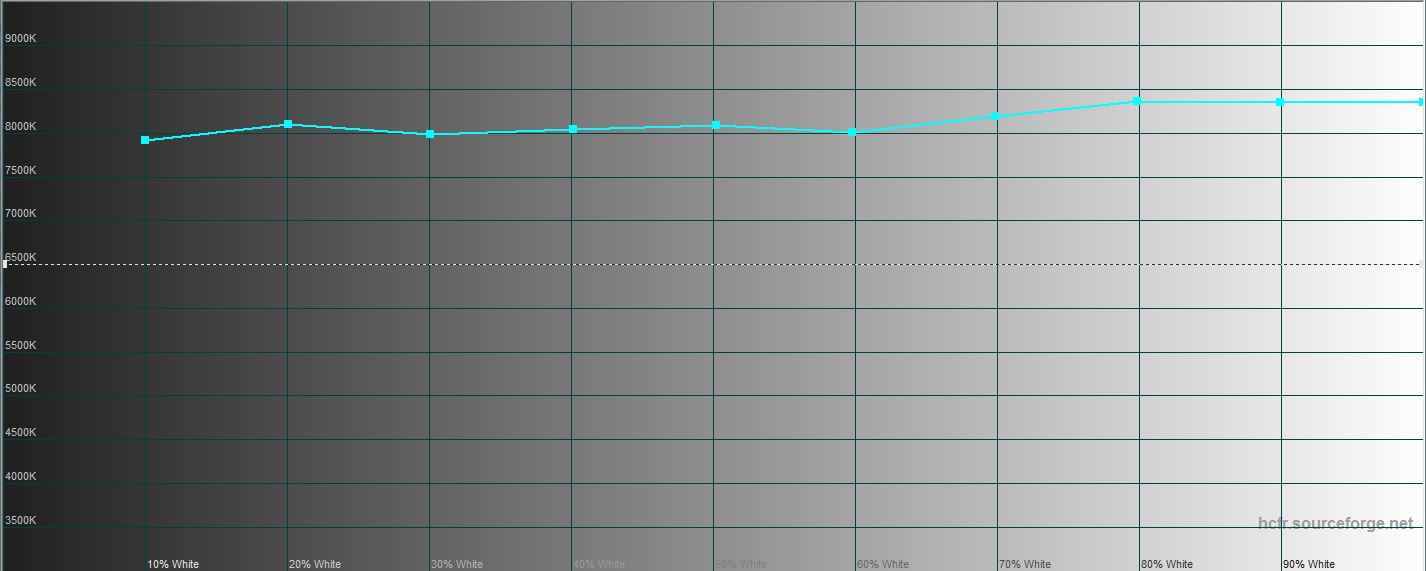 Обзор Samsung Galaxy Z Flip: раскладушки возвращаются с гибкими дисплеями-44