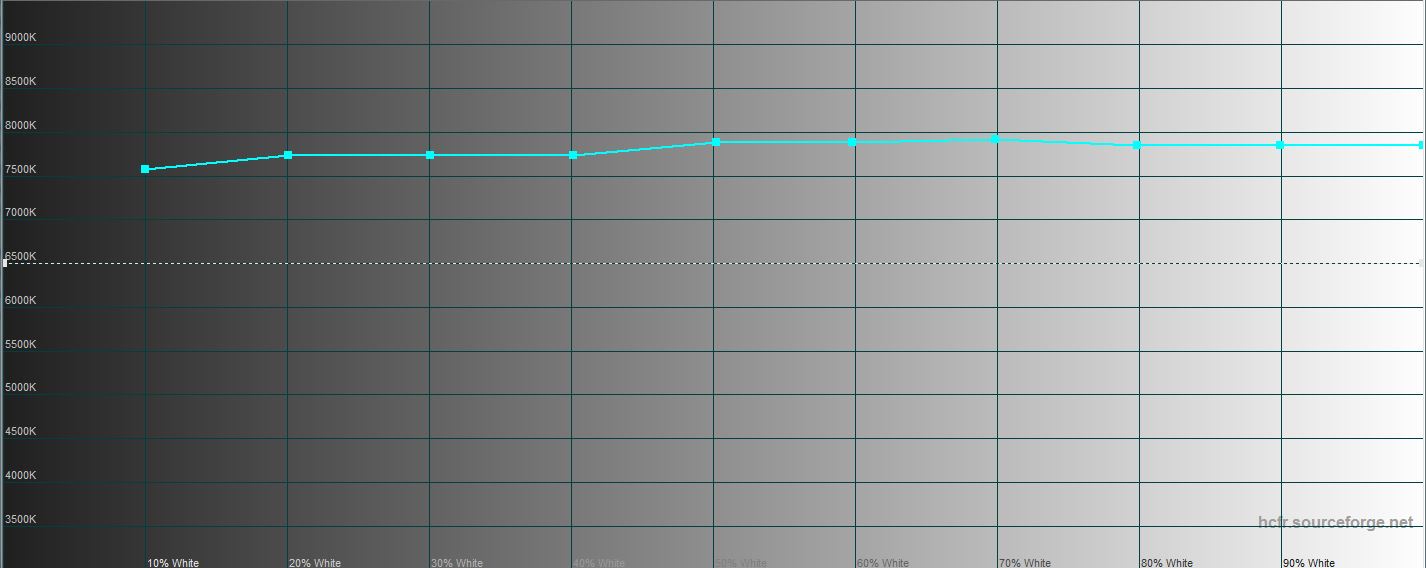 Обзор Huawei P40: флагманский беспродел-56