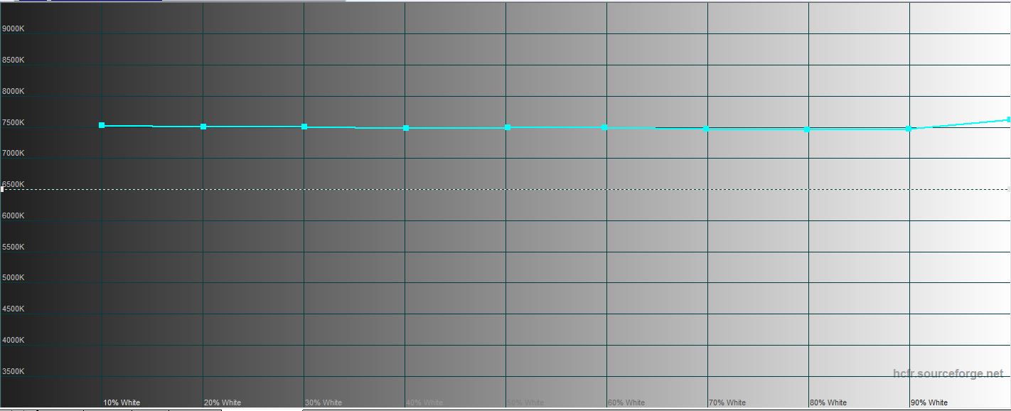 Обзор Lenovo IdeaPad S340: на что способны новые мобильные процессоры AMD Ryzen с графикой Vega-19