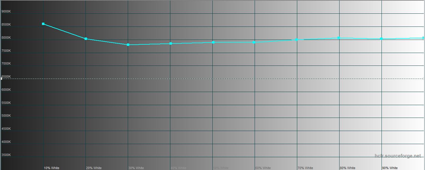 Обзор Samsung Galaxy M31 и Galaxy M21: ложка корейского дёгтя в бочку китайского мёда-52