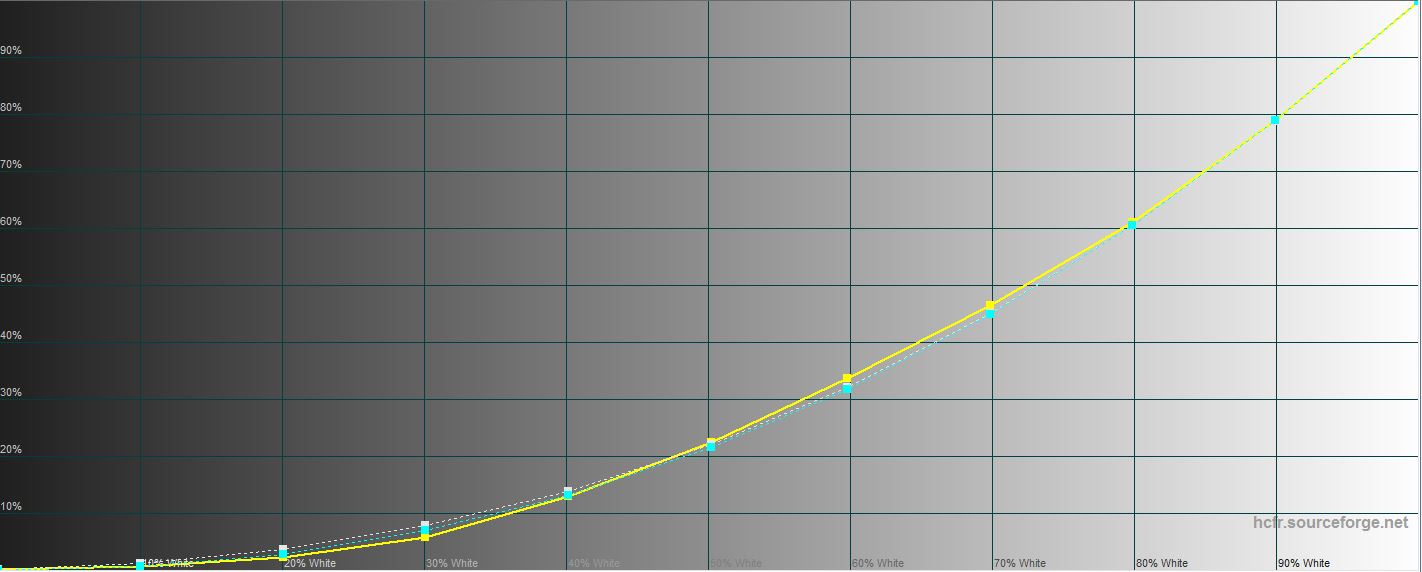 Обзор Acer Aspire 5: самый доступный ноутбук с Intel Tiger Lake, IPS-дисплеем и дискретной графикой-25
