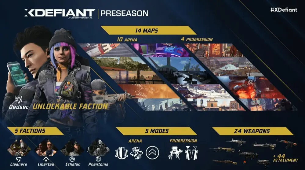 Ubisoft повідомила терміни виходу умовно-безкоштовного шутера xDefiant й анонсувала його відкрите тестування-2
