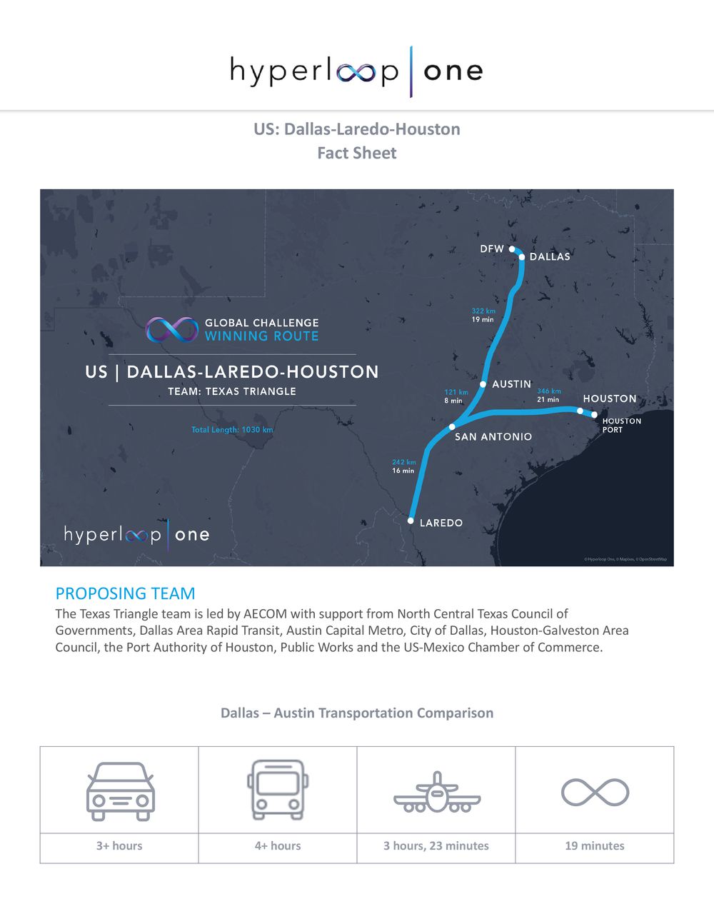 1-hyperloop_dallas_houston.jpg