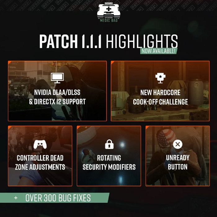Payday 3 corrige plus de trois cents bugs et ajoute de nouvelles technologies : Starbreeze Studios a publié son plus gros correctif à ce jour.-2