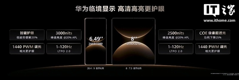 Huawei Mate X7 - новий складаний смартфон