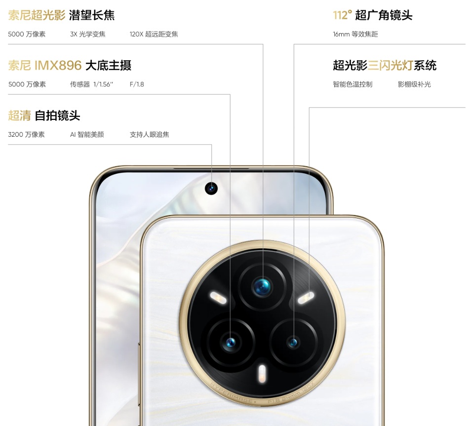 Характеристики камер Realme 14 Pro+. Иллюстрация: Realme