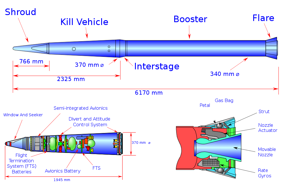 The US will deploy the THAAD missile defence system in the Middle East, which can detect targets within a radius of 1,000km and intercept threats at altitudes of up to 150km
