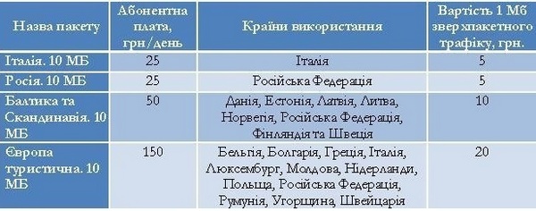 «Киевстар Бизнес»: оставайтесь в сети и за рубежом-2