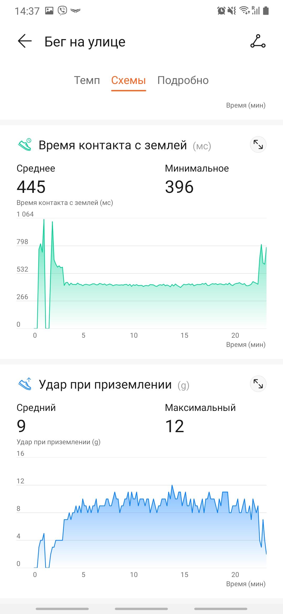 Огляд Huawei Band 4e: гарний трекер для бігу та баскетболу-44