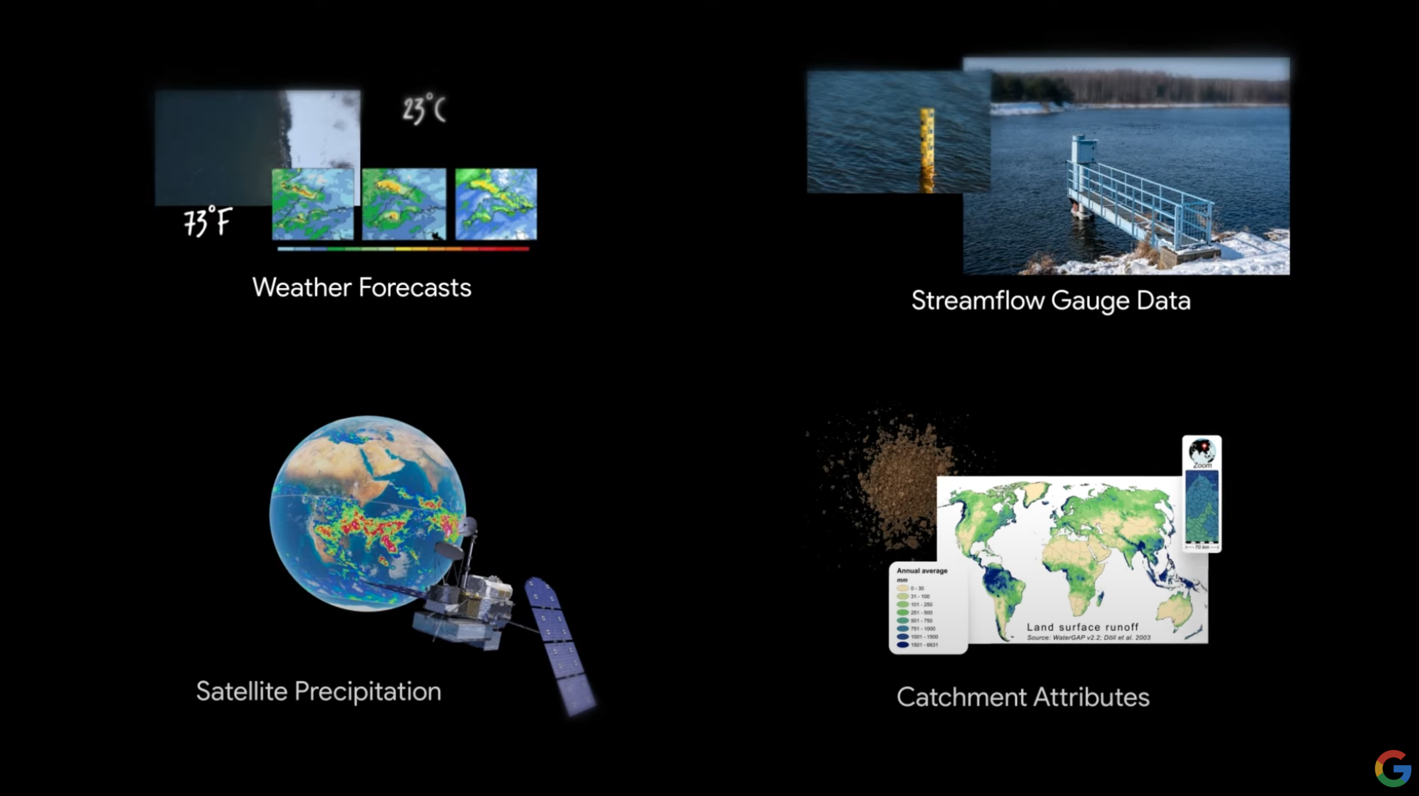 Google used AI to predict floods seven days in advance