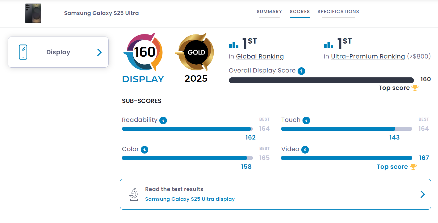 Samsung Galaxy S25 Ultra screen test results. Illustration: DXOMARK