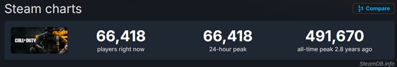 Сцена з Battlefield 6