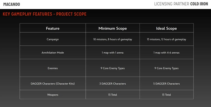 Leaked Disney confirmed development of co-operative action game Aliens: Fireteam Elite 2 - yet-to-be-announced game could be released next year-3