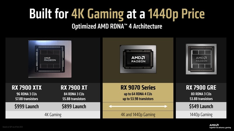 AMD Radeon RX 9070 XT graphics card