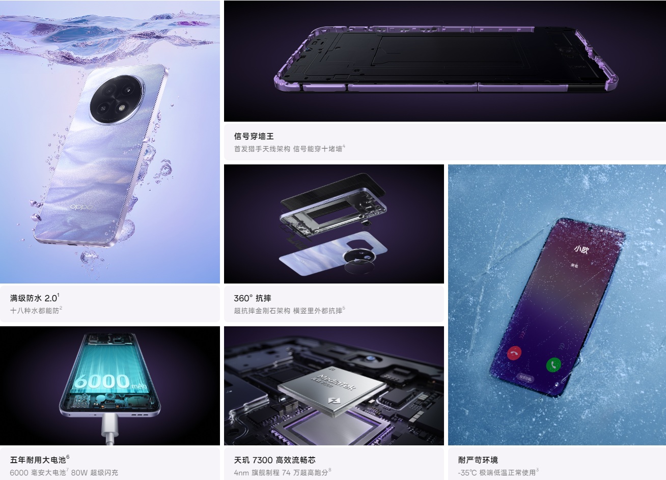 Переваги Oppo A5 Pro