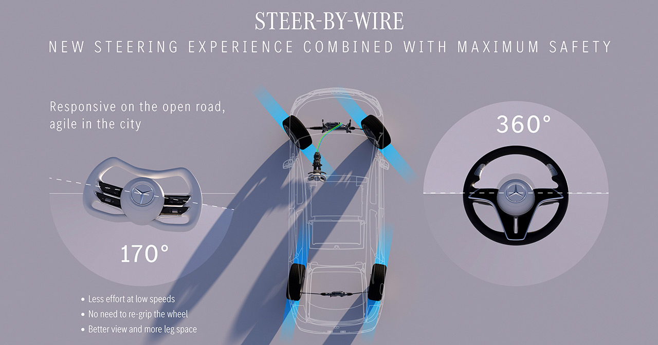 La technologie Mercedes-Benz steer-by-wire