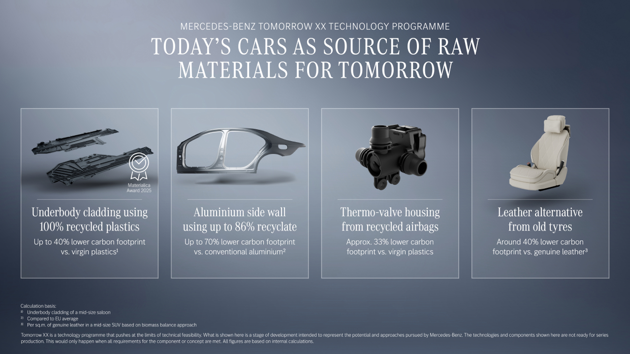 Use of recycled materials in the Mercedes auto industry