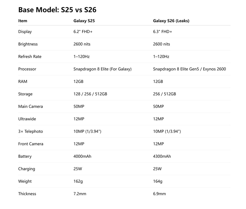 Gray Galaxy S26 smartphone