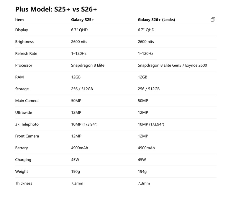 Samsung smartphone with S26 sensor