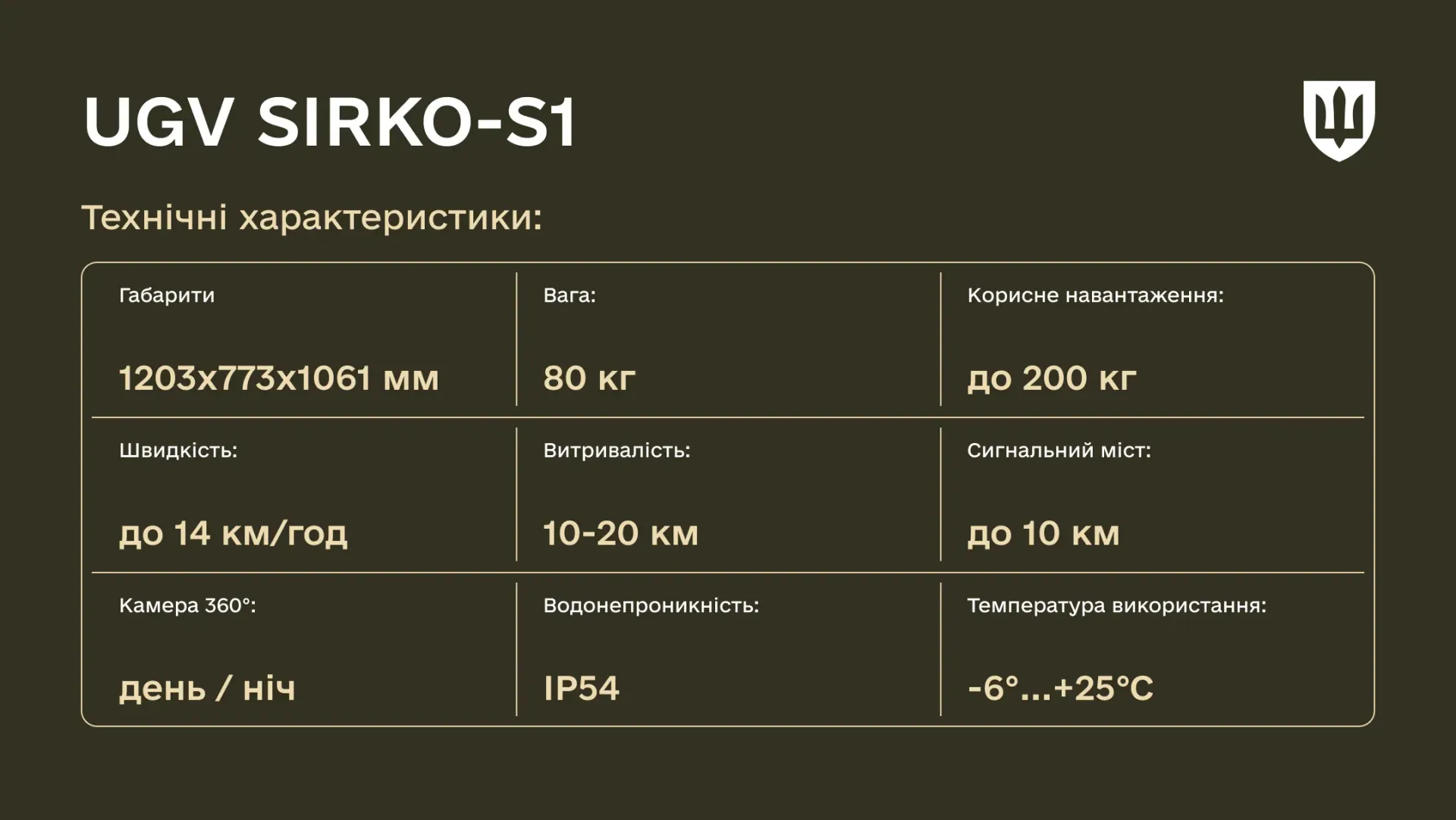 Характеристики SIRKO-S1. Ілюстрація: MOD