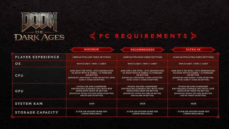 DOOM: The Dark Ages System Requirements