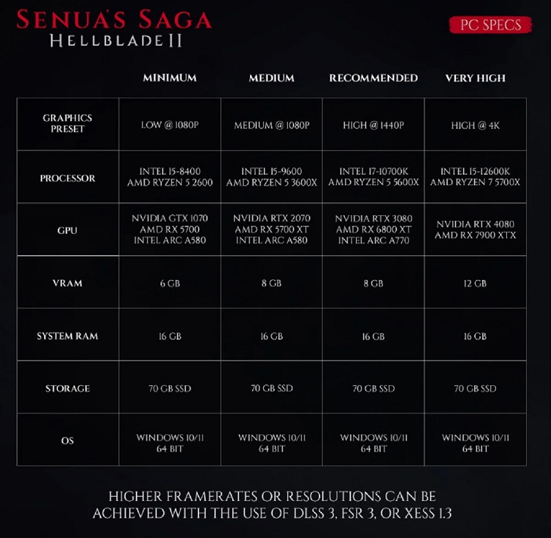 From GTX 1070 to RTX 4080: Senua's Saga: Hellblade II developers have published detailed system requirements for the game-2