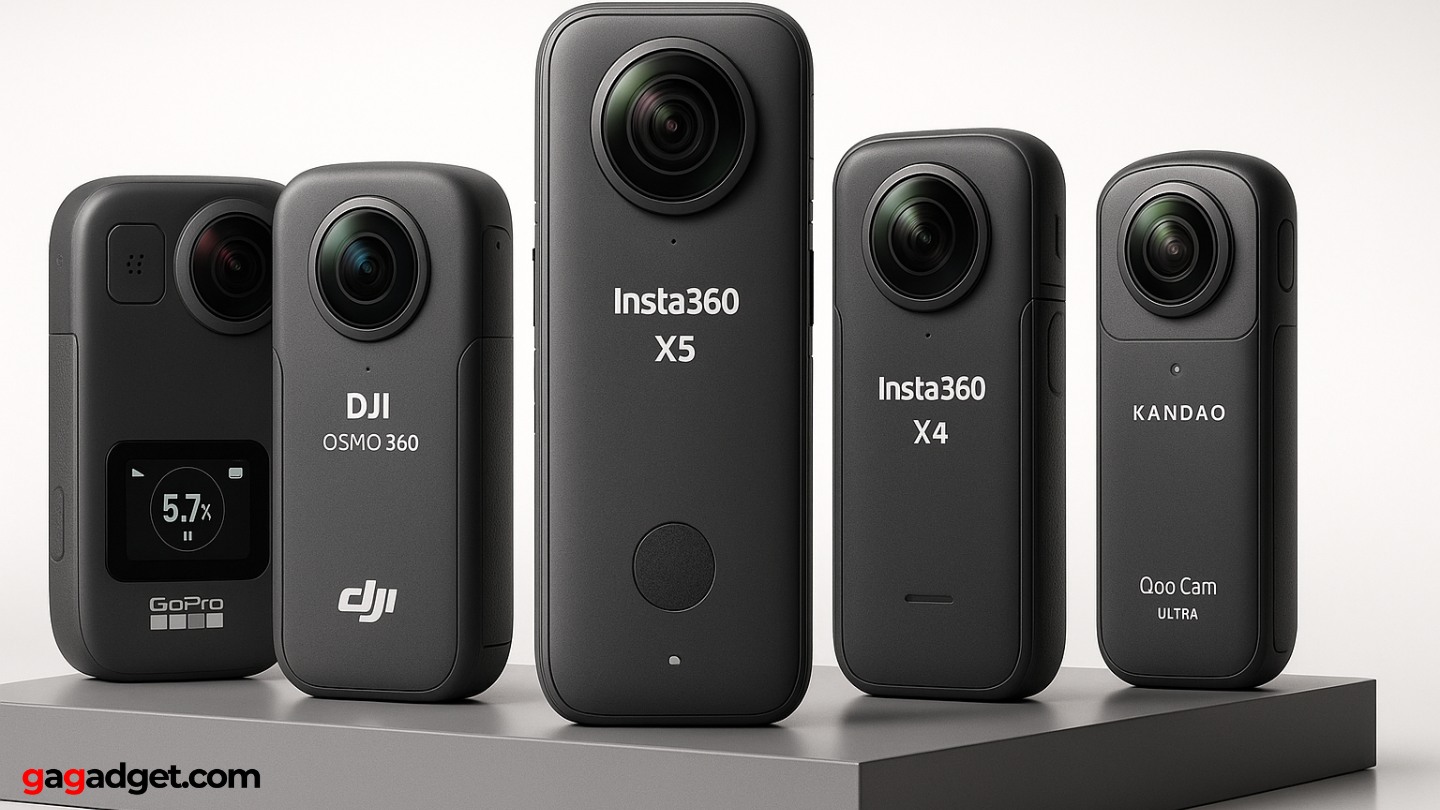 best 360 degree action cam