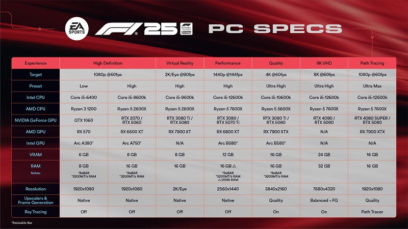 F1 25 system requirements image