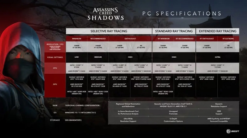 Assassinʼs Creed Shadows system requirements