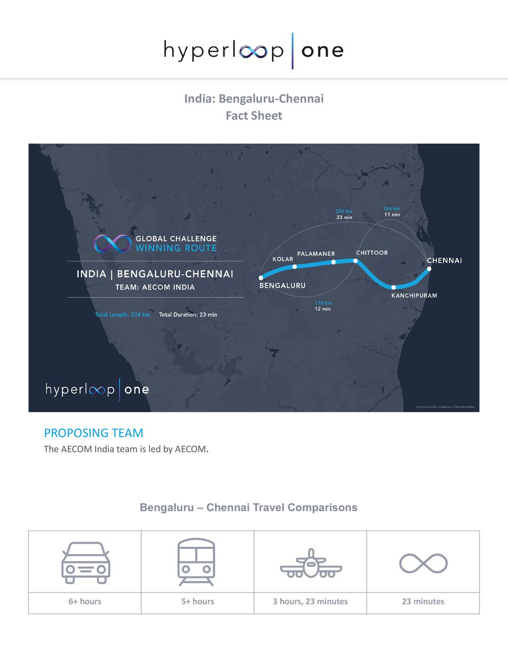 4-hyperloop_bengaluru_chennai.jpg