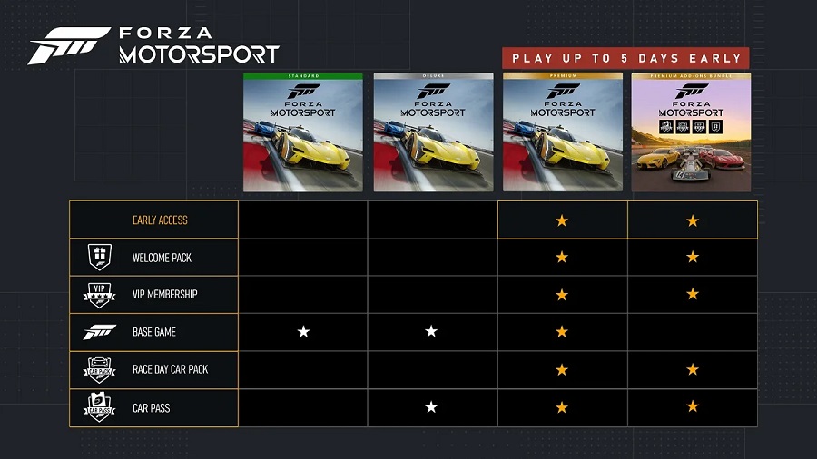 Faites votre choix : Les développeurs de Forza Motorsport ont publié une liste de 500 voitures qui seront disponibles dans le jeu, et ont indiqué la date exacte de sortie du simulateur de course dans les différentes régions.-3