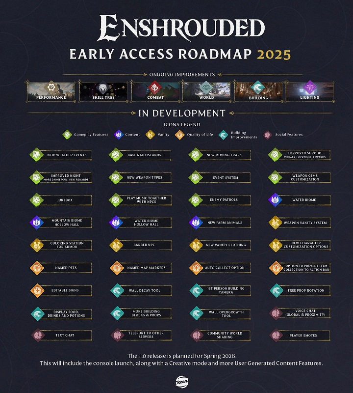 La feuille de route d'Enshrouded pour 2025