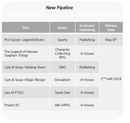 Pinocchio Returns : la date de sortie de l'add-on pour Lies of P, l'un des jeux les plus populaires de 2023, a été révélée.-6