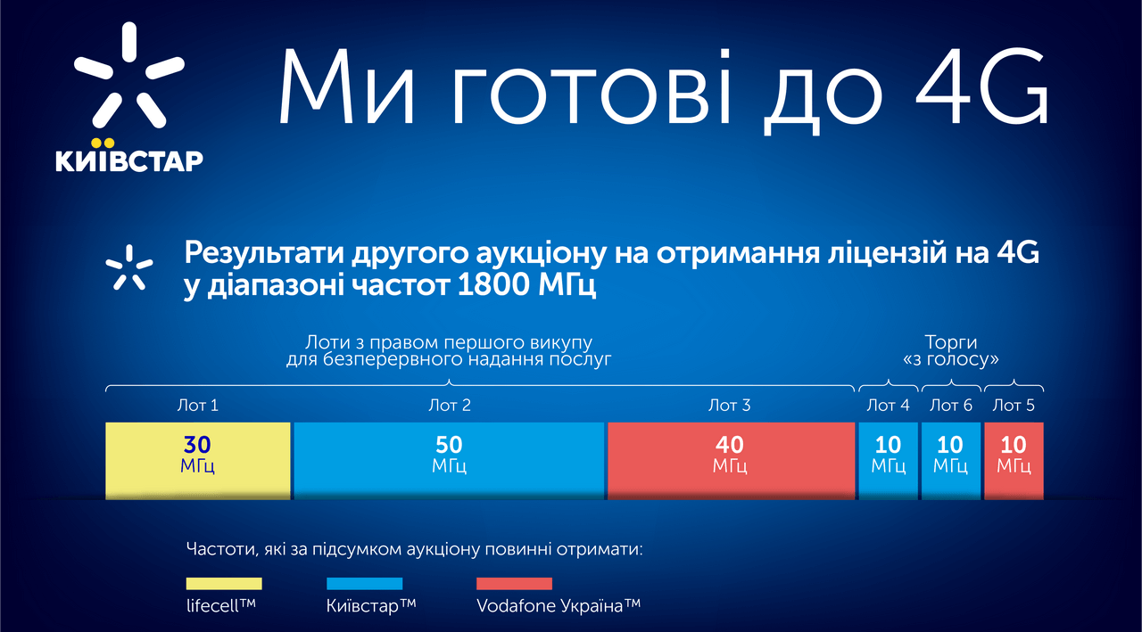 4g-tender-second-results-final.png