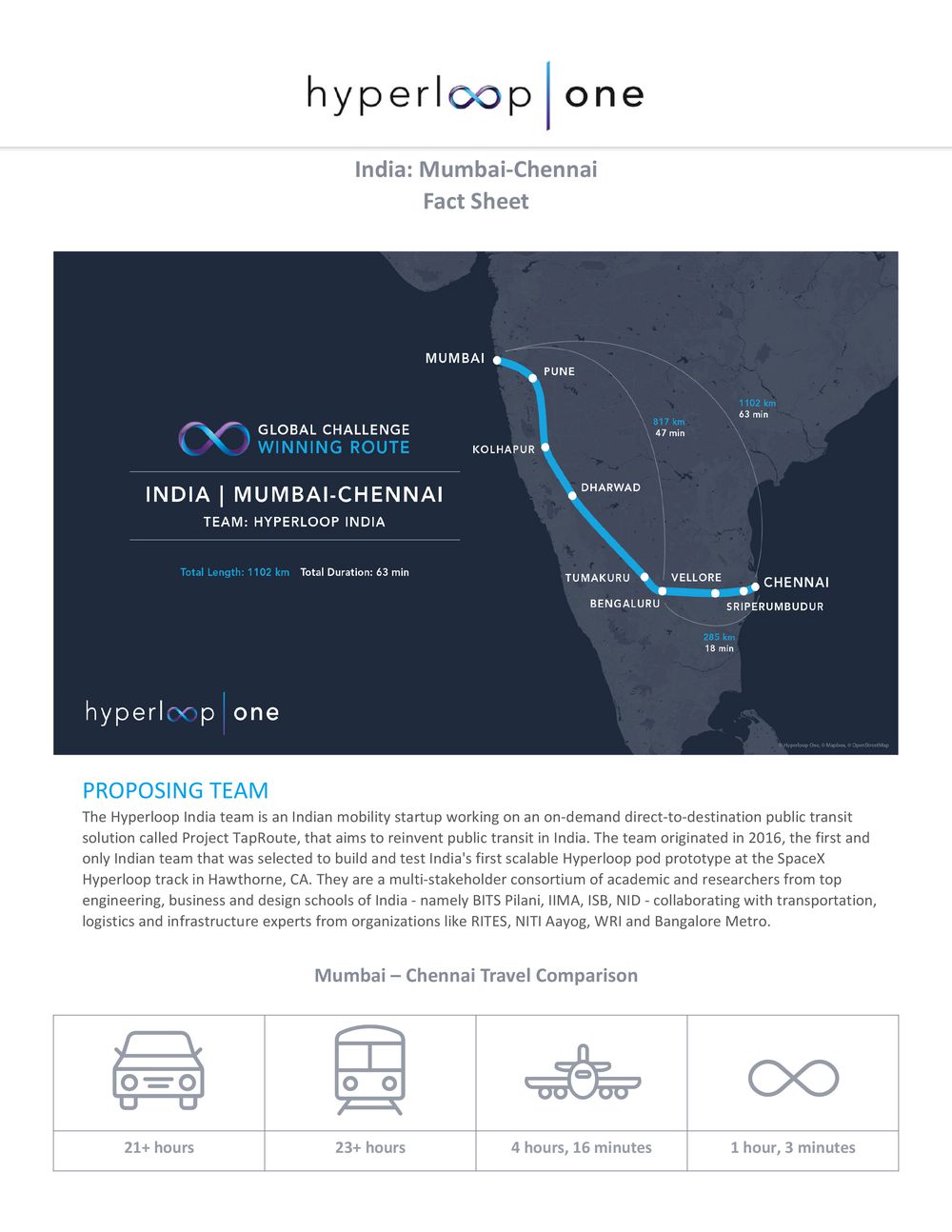 5-hyperloop_mumbai_chennai.jpg