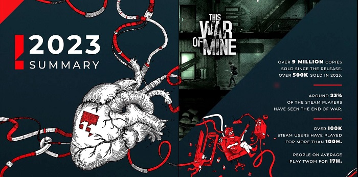 L'éditeur 11 bit studios a révélé les ventes de This War of Mine, partagé le succès de Frostpunk et The Invincible et révélé la quantité de café que boivent ses employés-2