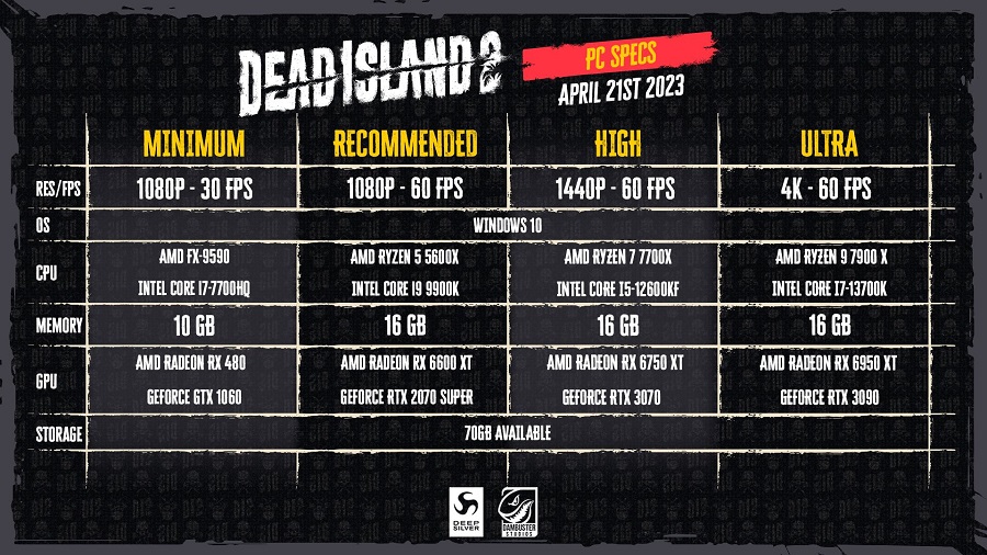 You don't need a powerful computer to destroy zombies: Dead Island 2 system requirements published-2